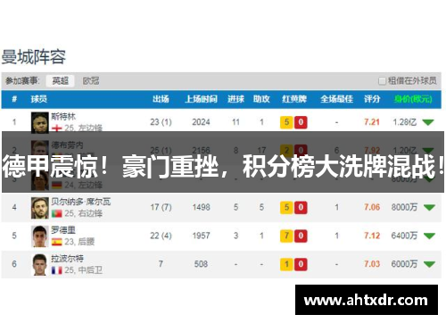 德甲震惊！豪门重挫，积分榜大洗牌混战！