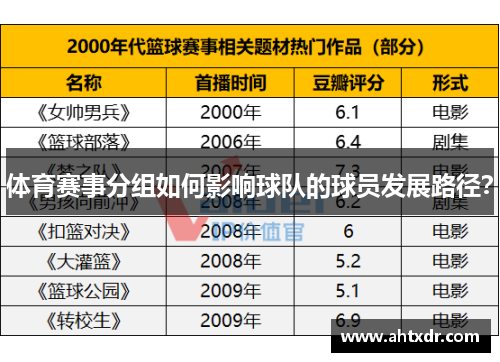 体育赛事分组如何影响球队的球员发展路径？