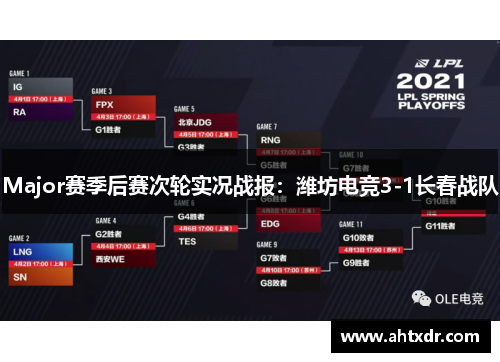 Major赛季后赛次轮实况战报：潍坊电竞3-1长春战队